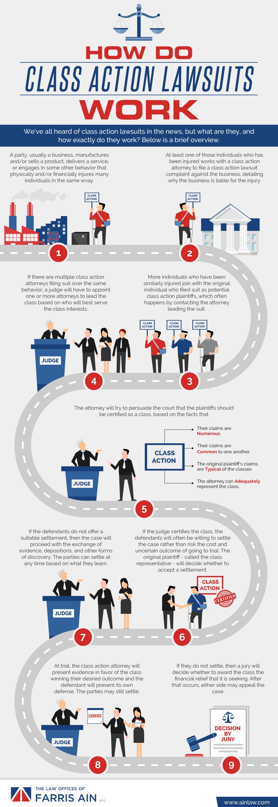 How to Class Action Lawsuits Work Farris Ain